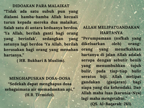 DATANGKAN UNTUNG, JAUHKAN BUNTUNG, DENGAN SEDEKAH SUBUH DATANGKAN UNTUNG, JAUHKAN BUNTUNG, DENGAN SEDEKAH SUBUH